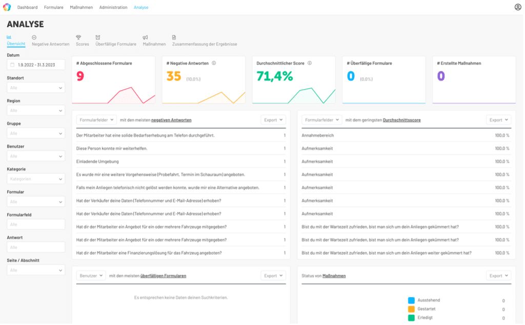 Grafik Analysetool Fragebögen