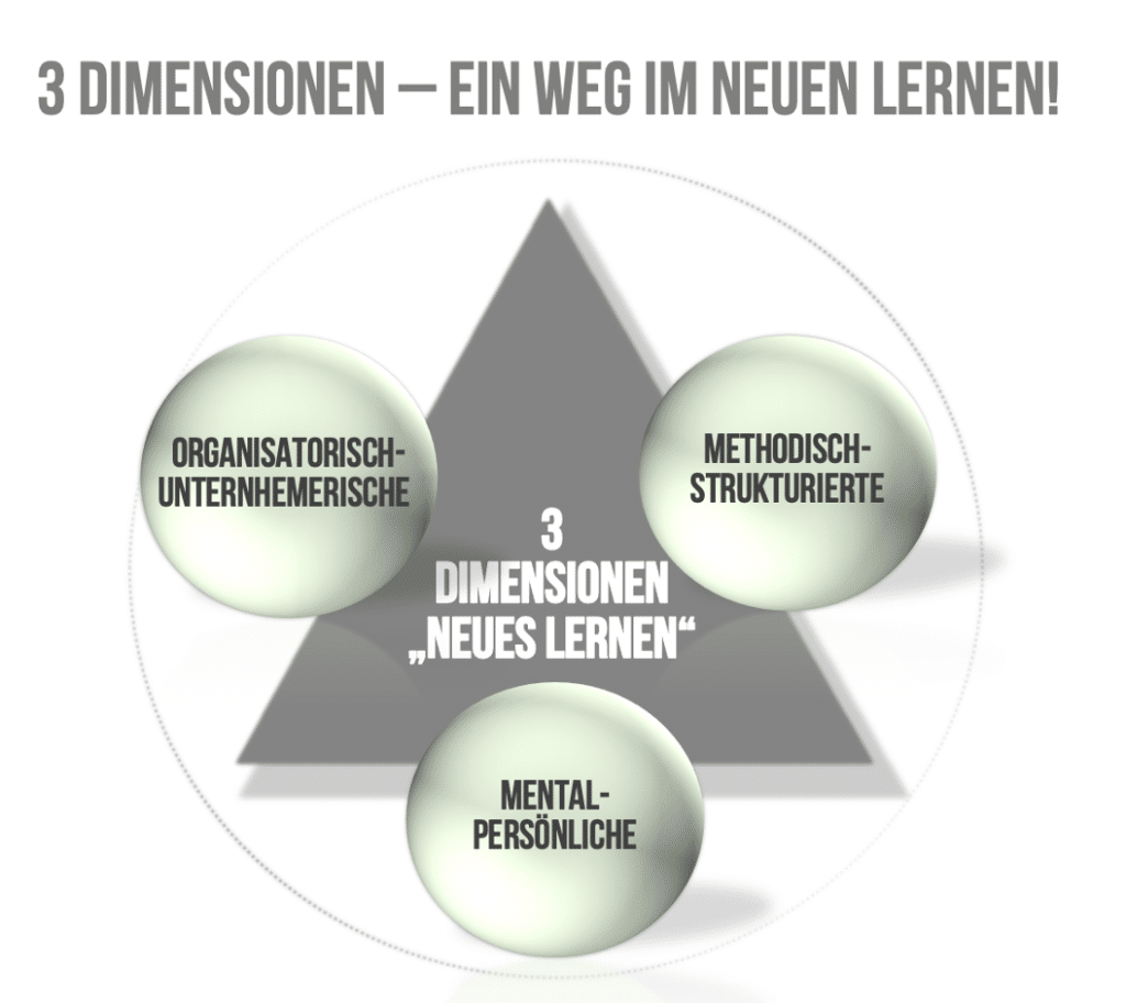 Grafik neues Lernen