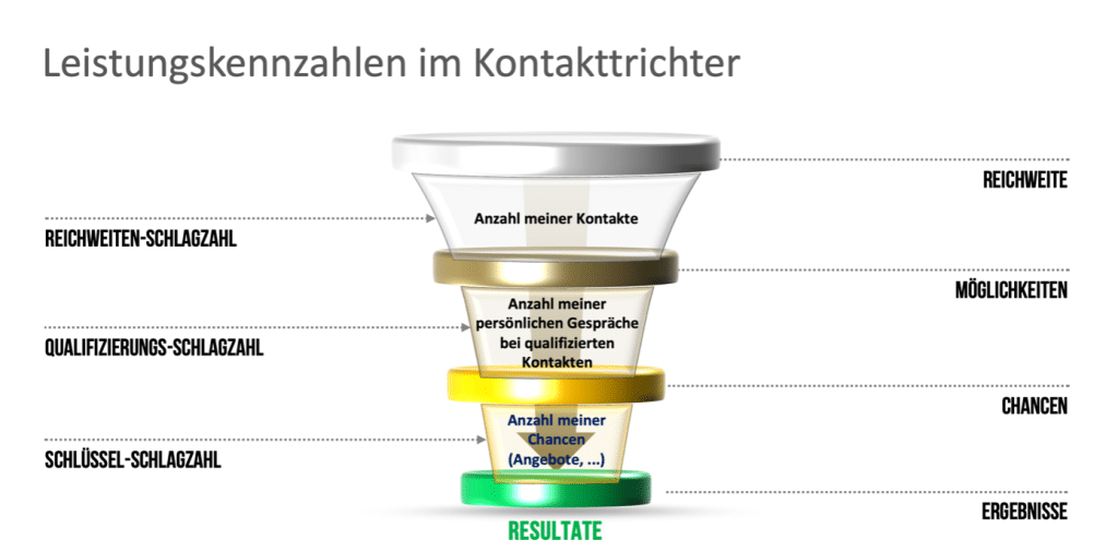 Leistungskennzeichen