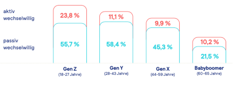 MiV Blog I Grafik Arbeitswelt 2025