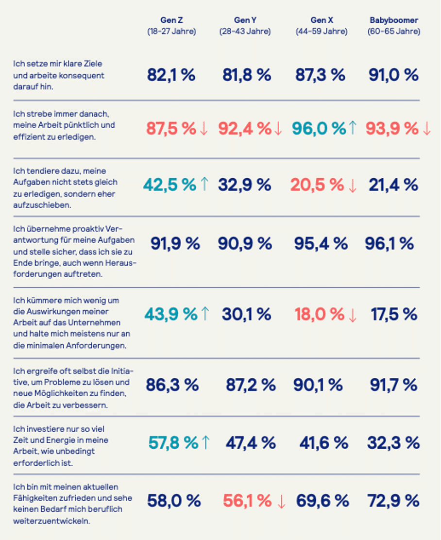 MiV Blog I Grafik Arbeitswelt 2025