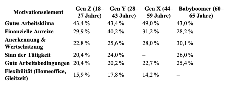 MiV Blog I Grafik Arbeitswelt 2025
